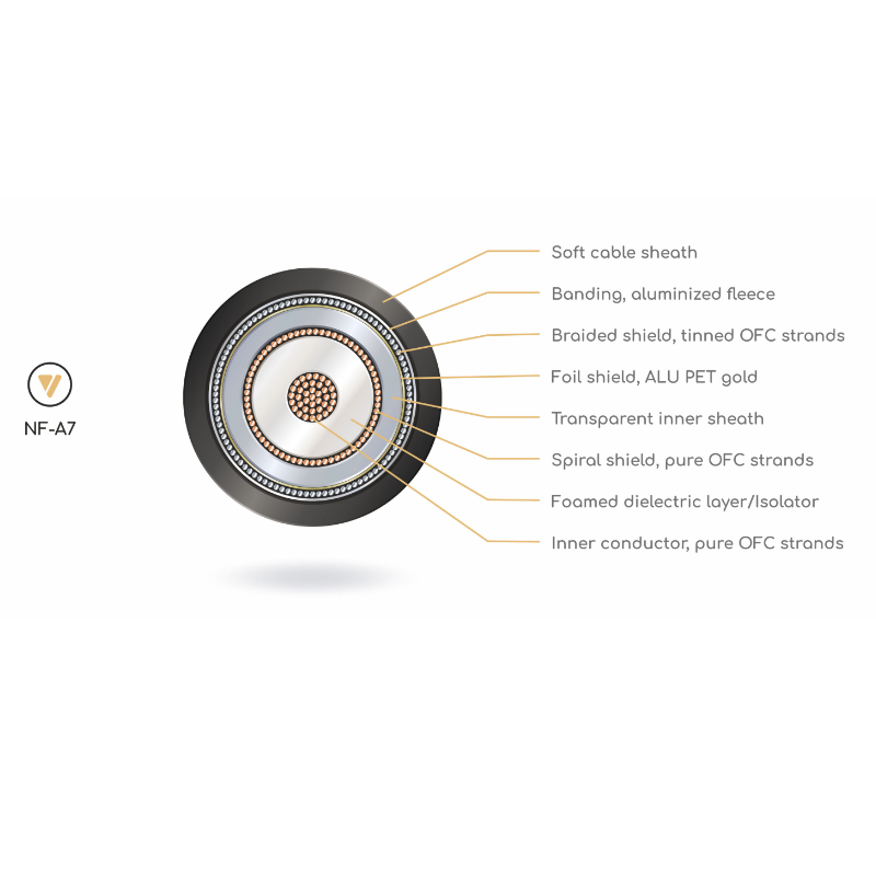 Viablue NF-A7 Triple Shield RCA